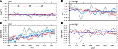 Influence of solar forcing on multidecadal variability in the Atlantic meridional overturning circulation (AMOC)